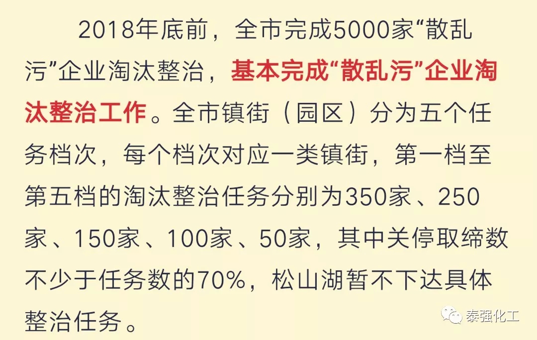 東莞刮起環(huán)保風(fēng)暴！5000家這類企業(yè)將被關(guān)停整治！(圖9)